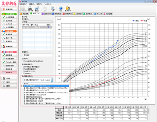 えがお4_発育曲線