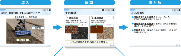 デジタル提示教材 カンタン 生物育成 Ver 2 スズキ教育ソフト