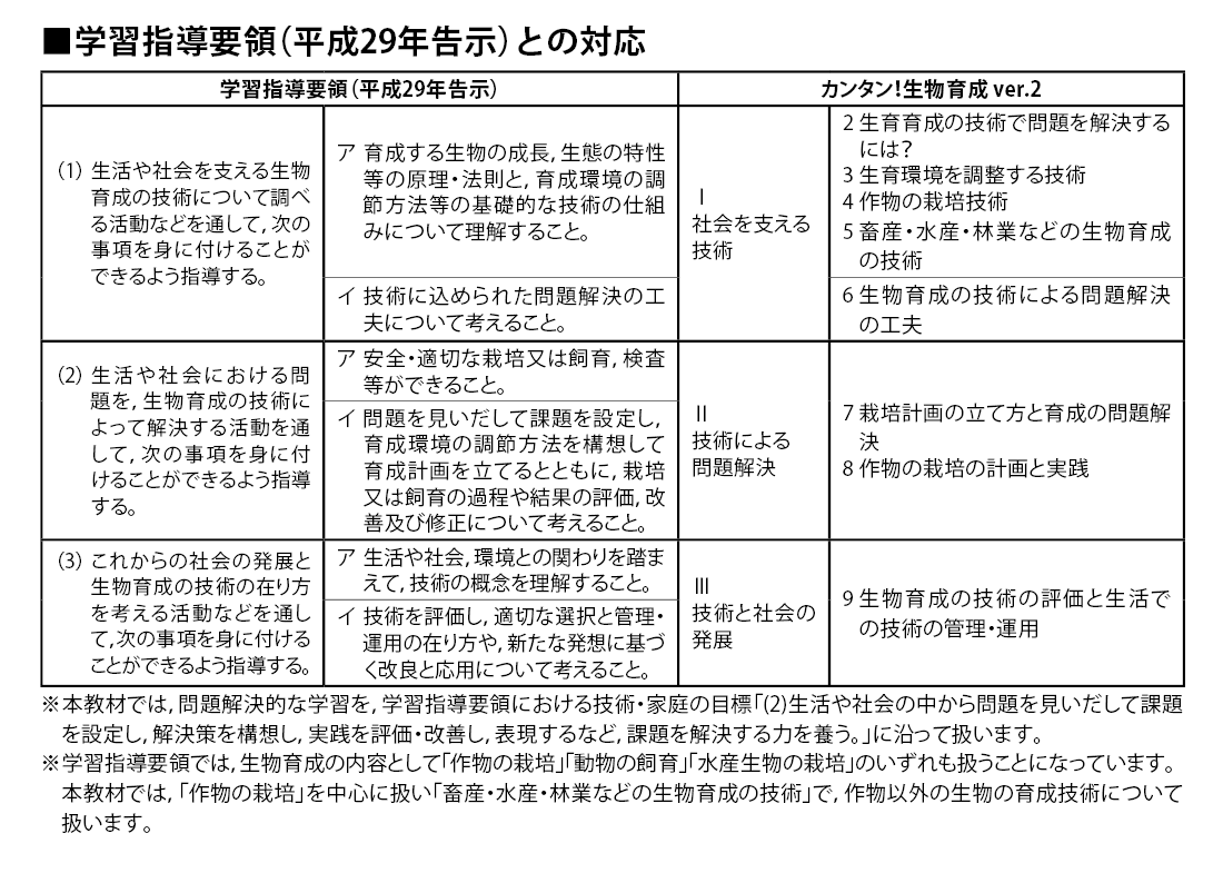 デジタル提示教材 カンタン 生物育成 Ver 2 スズキ教育ソフト