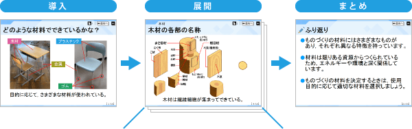 デジタル提示教材 カンタン 材料加工 Ver 2 スズキ教育ソフト