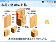 デジタル提示教材 カンタン 材料加工 Ver 2 スズキ教育ソフト