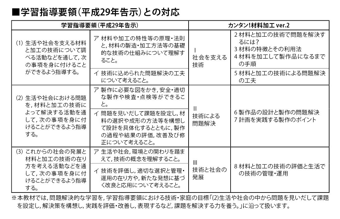 デジタル提示教材 カンタン 材料加工 Ver 2 スズキ教育ソフト