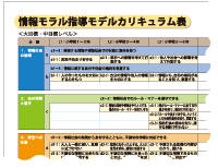 情報モラル指導モデルカリキュラム表