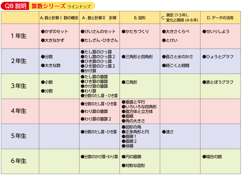 Ipad用学習支援ツール ｑｂ説明 算数 ４年 面積 発売のご案内 スズキ教育ソフト